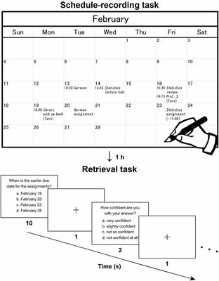 Paper Notebooks vs. Mobile Devices: Brain Activation Differences During Memory Retrieval